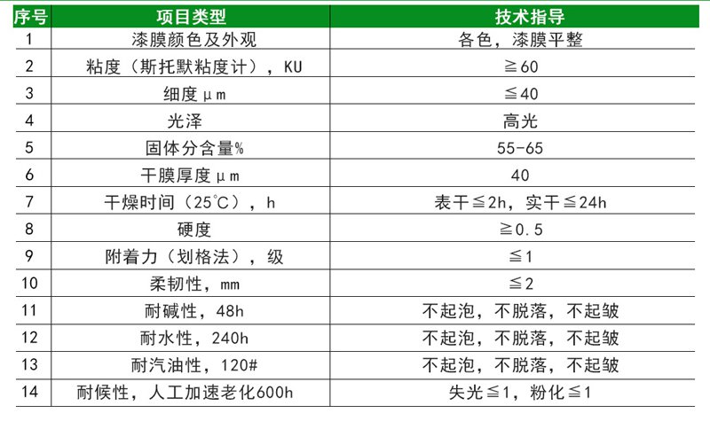 醇酸调和漆(图6)