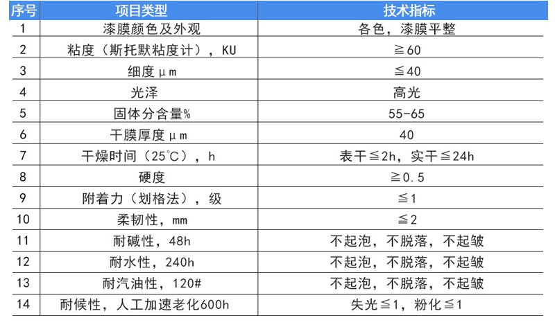 氟碳重防腐面漆(图8)