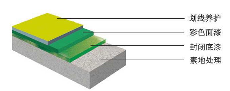 环氧地坪漆(图12)