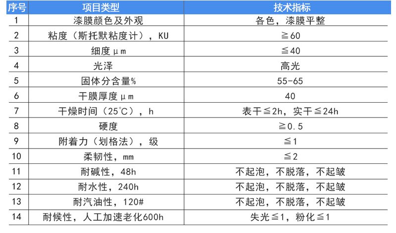 钛纳米功能防腐面漆(图6)