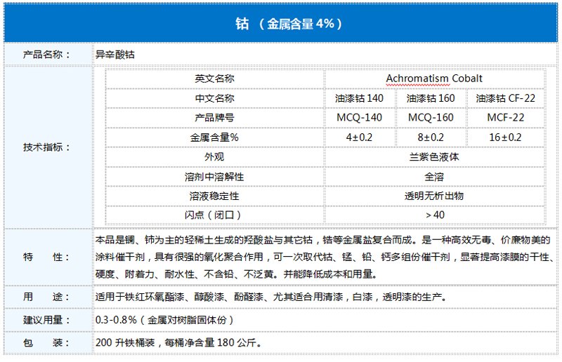 钴干料(图2)