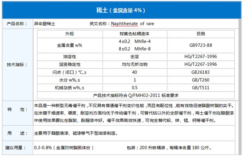 稀土干料(图2)